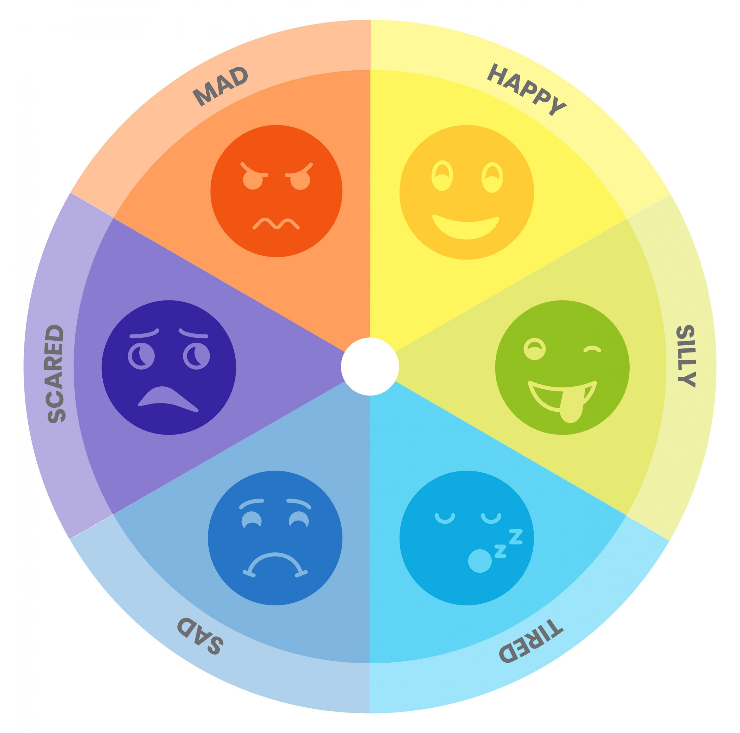 Kids Feelings Wheel